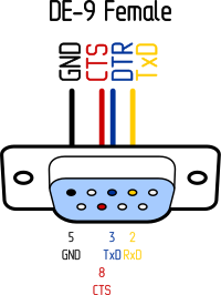 DE9 RS-232 pinout by Rones