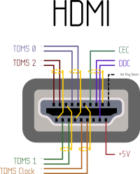 HDMI pinout by Rones