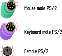 PS/2 connectors by Rones