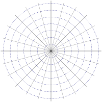 Polar Coordinates
