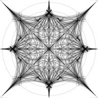 Arachnoid Geometry