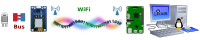 cyber-physical-system
