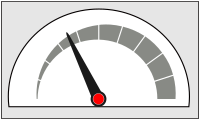 Analog meter