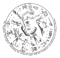 Zodiac of the world by Alexander Jamieson 1822 - 01