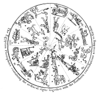 Zodiac of the world by Alexander Jamieson 1822 - 02