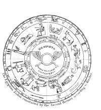Zodiac of the world by Alexander Jamieson 1822 - 03