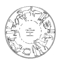 Zodiac of the world by Alexander Jamieson 1822 - 04