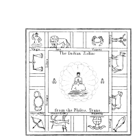 Zodiac of the world by Alexander Jamieson 1822 - 07