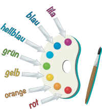 Colour Name Chart - German Version