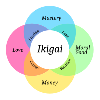 Ikigai