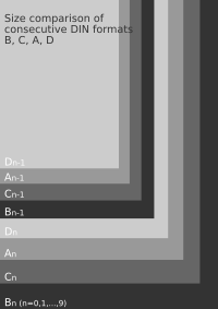 Size comparison of DIN paper formats A, B, C, D