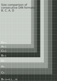 Size comparison of DIN paper formats A, B, C, D with grid