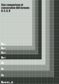Size comparison of DIN paper formats A, B, C, D with grid