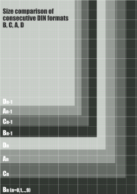 Size comparison of DIN paper formats A, B, C, D with grid