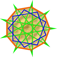 Line sets bouncing off a circle