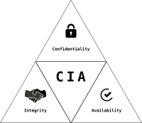 CIA Triad