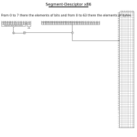 Segment-Descriptor x86
