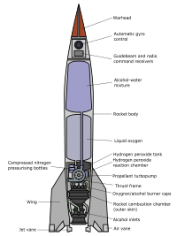 V-2 Rocket Diagram