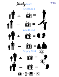 Family Communication