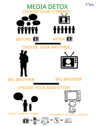Choose Your Company