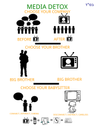 CHOOSE TO Connect