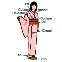 Kimono Diagram