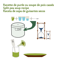 Recette de pois cassés