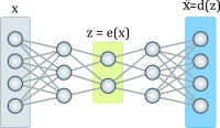 artificial neural network