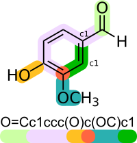  SMILES code of molecules