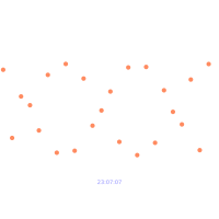  Beat Frequency Clock (Smooth)