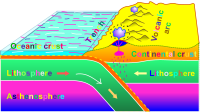 Oceanic Continental Convergence - COLOR REMIX