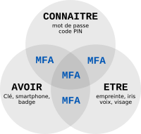 MFA