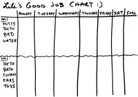 Li Li Good Job Chart