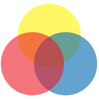Venn diagram of 3 colors red yellow blue