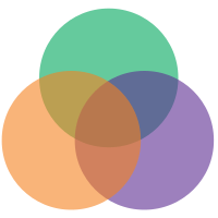 venn diagram of 3 colors - green, orange, purple
