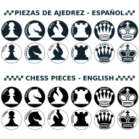 Name of Chess Pieces - English and Spanish