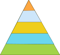 5 layer pyramid diagram 