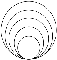 Onion diagram template 5 layers transparent