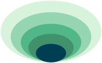 5 layer oval onion diagram wide 