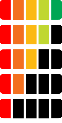 Energy level remaining scale - tetris style 