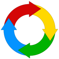 4 arrows vicious cycle solid colors 