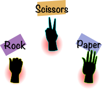 Rock Scissors Paper