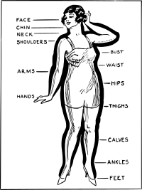 Parts of a Woman Chart