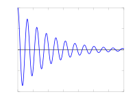 amplitude