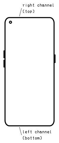 Location of Smartphone Stereo Microphones on OnePlus Nord CE 5G