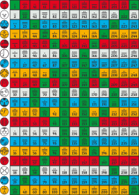Tzolkin Remake