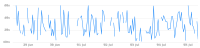 Slow Page Load Time Diagram