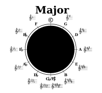 Circle of fifths international notation