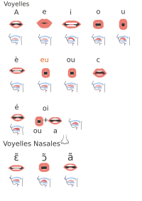mouth