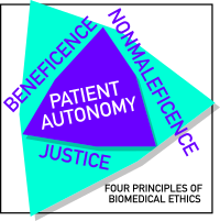 Four Principles of Biomedical Ethics